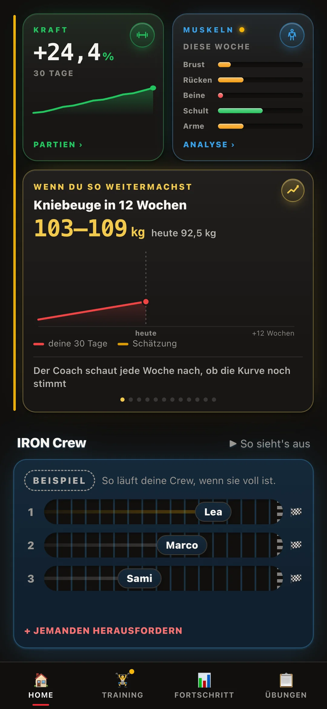 IRON Crew mit Wochenrennen